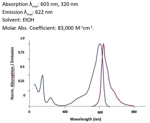 Other - Cathepsin K Assay Kit (Magic Red) (AB270773)