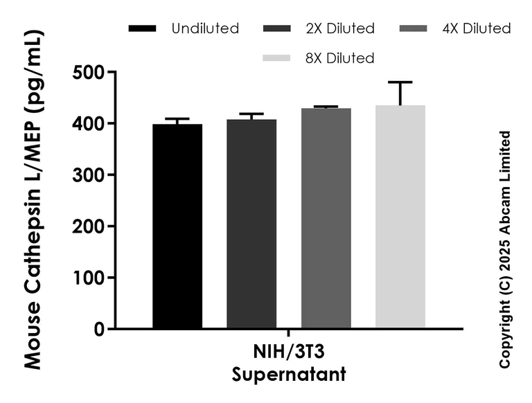 Sandwich ELISA - Anti-Cathepsin L/MEP antibody [EPR29413-573] - BSA and Azide free (Capture) (AB323652)