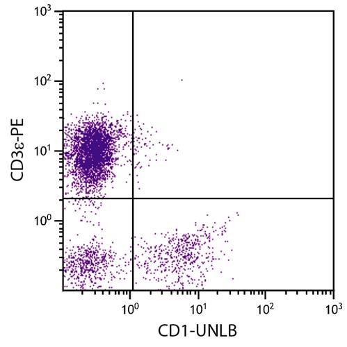 Flow Cytometry - Anti-CD1 antibody [76-7-4] (AB24986), expandable thumbnail