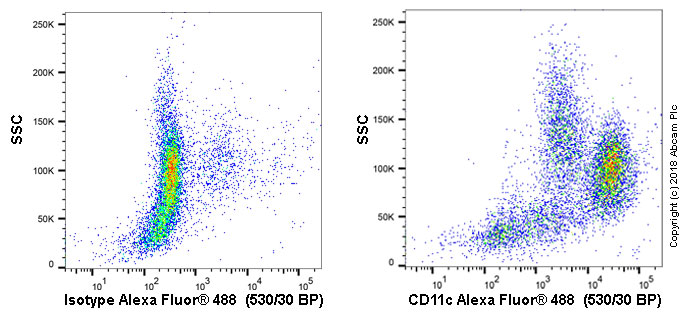 Flow Cytometry - Anti-CD11c antibody [3.9] (AB11029), expandable thumbnail