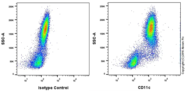 Flow Cytometry - Anti-CD11c antibody [3.9] - BSA and Azide free (AB264107)
