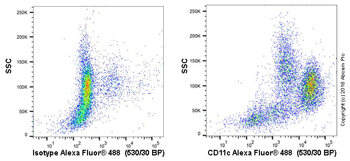 Flow Cytometry - Anti-CD11c antibody [3.9] - BSA and Azide free (AB264107)