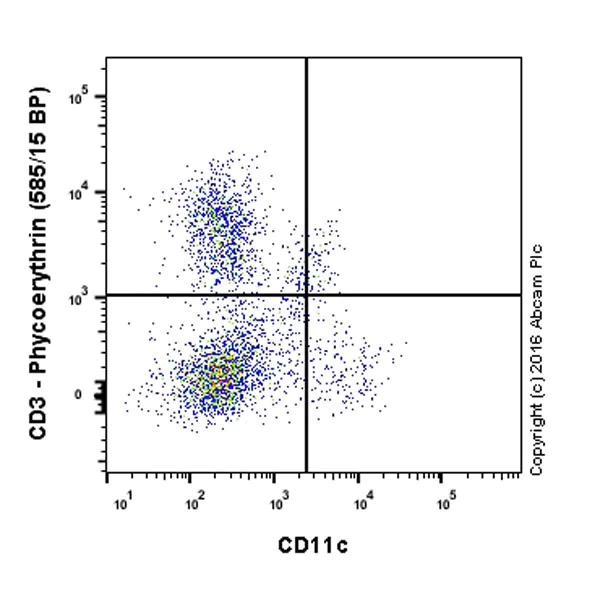 Flow Cytometry - Anti-CD11c antibody [N418] - BSA and Azide free (AB233173)