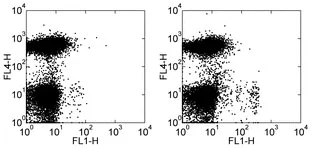 Flow Cytometry - Anti-CD11c antibody [N418] - Low endotoxin, Azide free (AB185783)