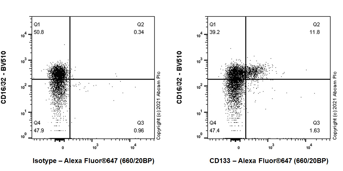 Flow Cytometry (Intracellular) - Anti-CD133 antibody [EPR24348-38] (AB271092), expandable thumbnail