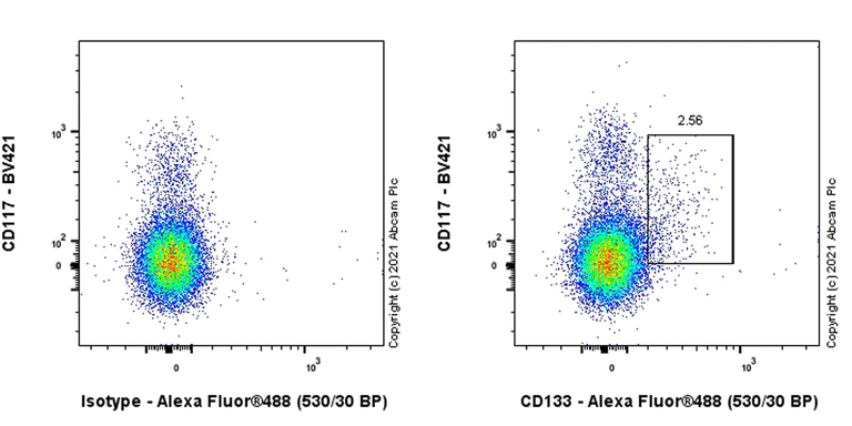 Flow Cytometry (Intracellular) - Anti-CD133 antibody [EPR24348-38] (AB271092)
