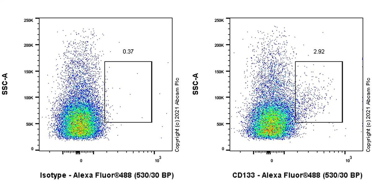 Flow Cytometry (Intracellular) - Anti-CD133 antibody [EPR24348-38] (AB271092), expandable thumbnail