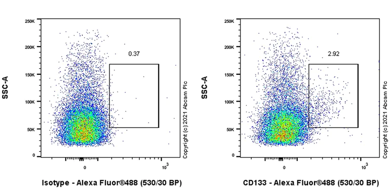 Flow Cytometry (Intracellular) - Anti-CD133 antibody [EPR24348-38] (AB271092)