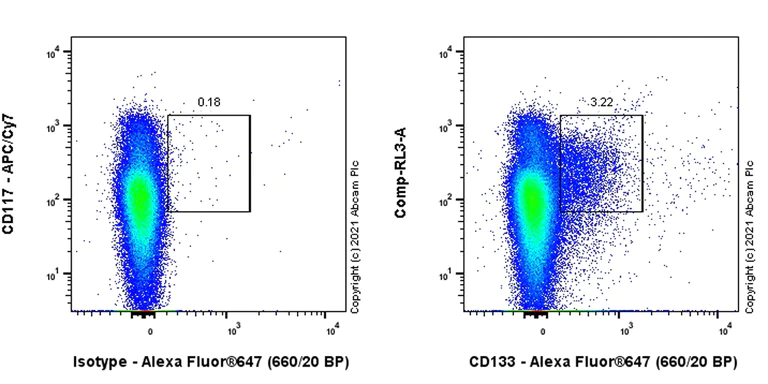 Flow Cytometry - Anti-CD133 antibody [RM1029] (AB284389)