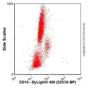 Flow Cytometry - Anti-CD14 antibody [5A3B11B5] (AB36595)