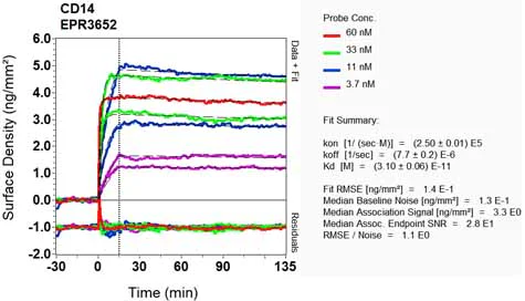 OI-RD Scanning - Anti-CD14 antibody [EPR3652] (AB133503)