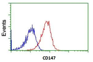 Flow Cytometry (Intracellular) - Anti-CD147 antibody [10E10] (AB230921)