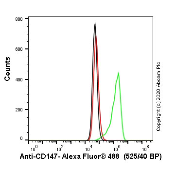 Flow Cytometry (Intracellular) - Anti-CD147 antibody [10E10] (AB230921), expandable thumbnail