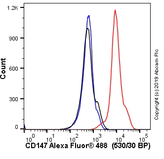 Flow Cytometry - Anti-CD147 antibody [OX47] (AB238462)