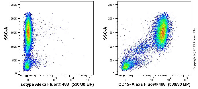 Flow Cytometry - Anti-CD15 antibody [MMA] (AB17080)