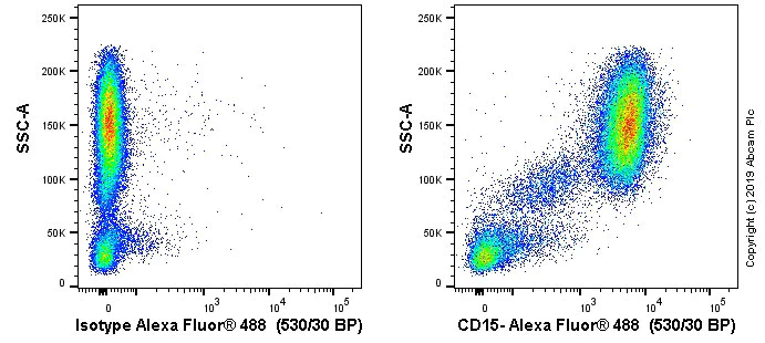Flow Cytometry - Anti-CD15 antibody [MMA] (AB17080)