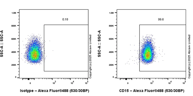 Flow Cytometry - Anti-CD15 antibody [SP159] - BSA and Azide free (AB240092)