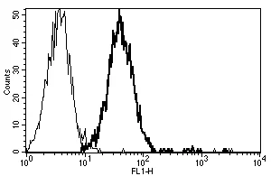 Flow Cytometry - Anti-CD151 antibody [B-E31] - BSA and Azide free (AB27406)