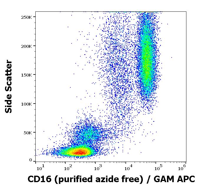 Flow Cytometry - Anti-CD16 antibody [MEM-154] - BSA and Azide free (AB46679), expandable thumbnail