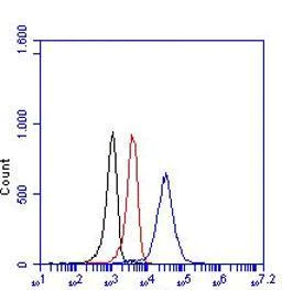 Anti-CD163 antibody [RM3/1] (ab17051) | Abcam