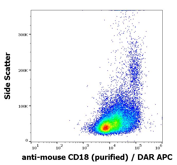 Flow Cytometry - Anti-CD18 antibody [M18/2] (AB119830)