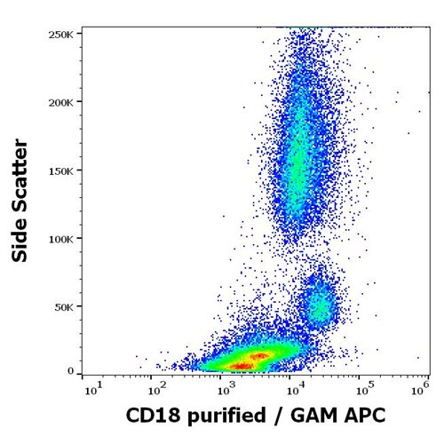 Flow Cytometry - Anti-CD18 antibody [MEM-148] (AB8220)