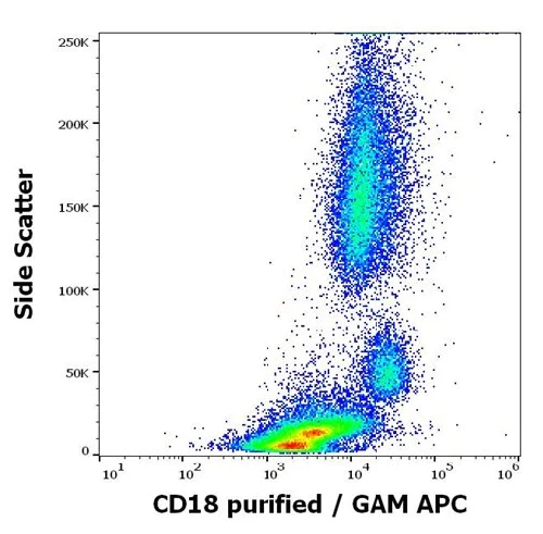 Flow Cytometry - Anti-CD18 antibody [MEM148] - Low endotoxin, Azide free (AB176540)
