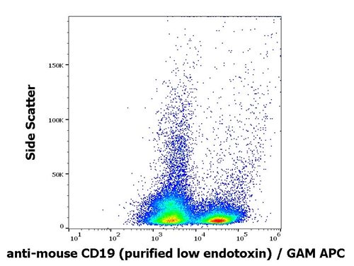 Flow Cytometry - Anti-CD19 antibody [1D3] - Low endotoxin, Azide free (AB270628), expandable thumbnail