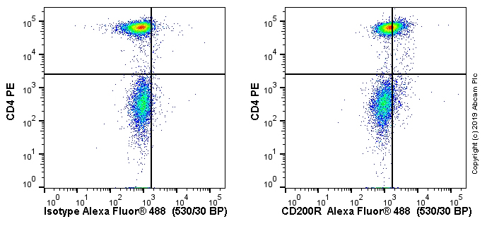 Flow Cytometry - Anti-CD200R antibody [OX102] (AB243838), expandable thumbnail