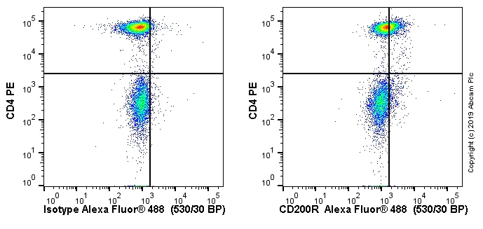 Flow Cytometry - Anti-CD200R antibody [OX102] (AB243838)