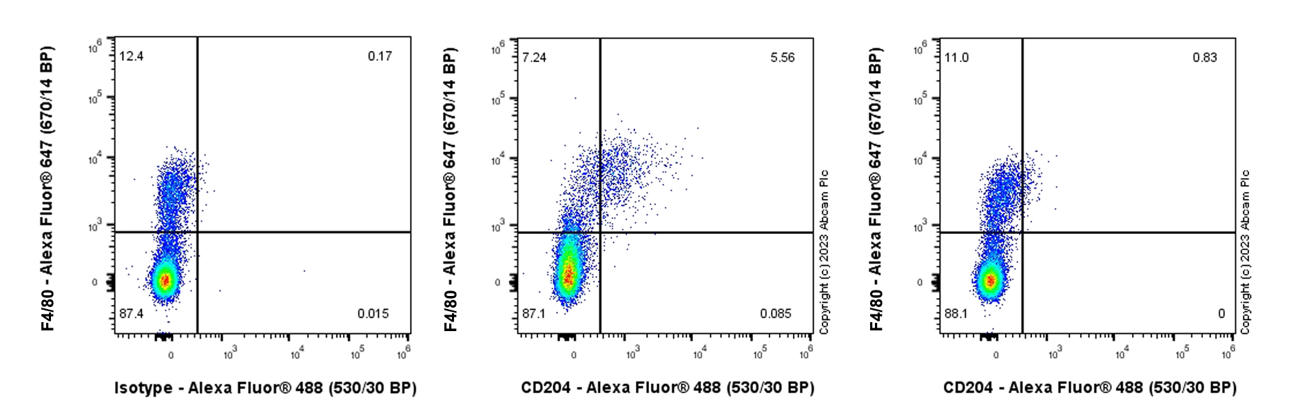 Flow Cytometry - Anti-CD204 antibody [EPR28270-88] - BSA and Azide free (ab314228), expandable thumbnail