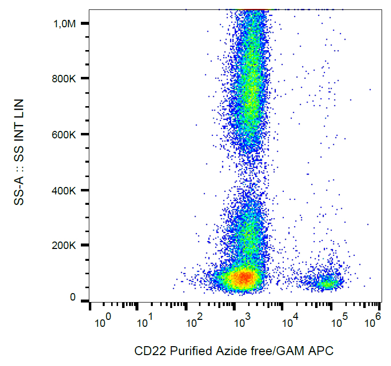 Flow Cytometry - Anti-CD22 antibody [IS7] (AB269355)