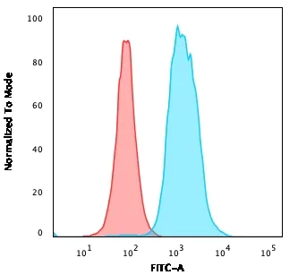 Flow Cytometry - Anti-CD22 antibody [MYG13] - BSA and Azide free (AB213038)