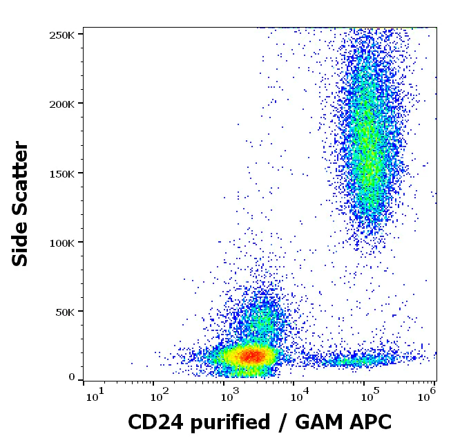 Flow Cytometry - Anti-CD24 antibody [SN3] (AB134375)