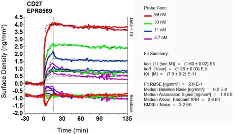 OI-RD Scanning - Anti-CD27 antibody [EPR8569] (AB131254)