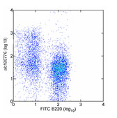 Flow Cytometry - Anti-CD27 antibody [LG.3A10] - Low endotoxin, Azide free (AB185776), expandable thumbnail