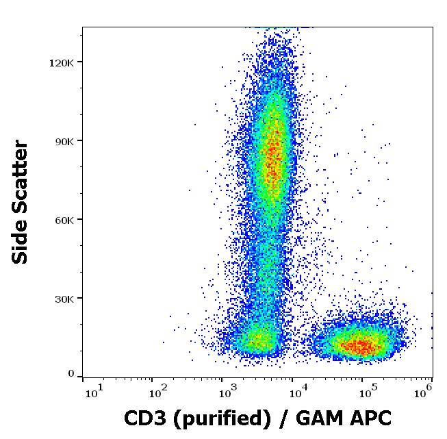 Flow Cytometry - Anti-CD3 antibody [MEM-57] (AB8090), expandable thumbnail