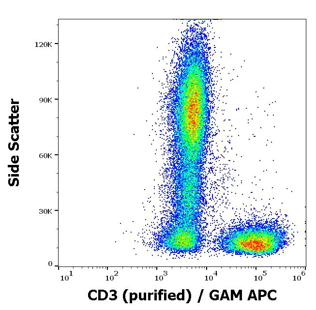 Flow Cytometry - Anti-CD3 antibody [MEM-57] (AB8090)