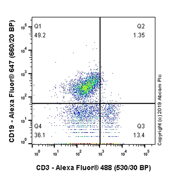 Flow Cytometry (Intracellular) - Anti-CD3 antibody [SP162] - Low endotoxin, Azide free (AB246799), expandable thumbnail