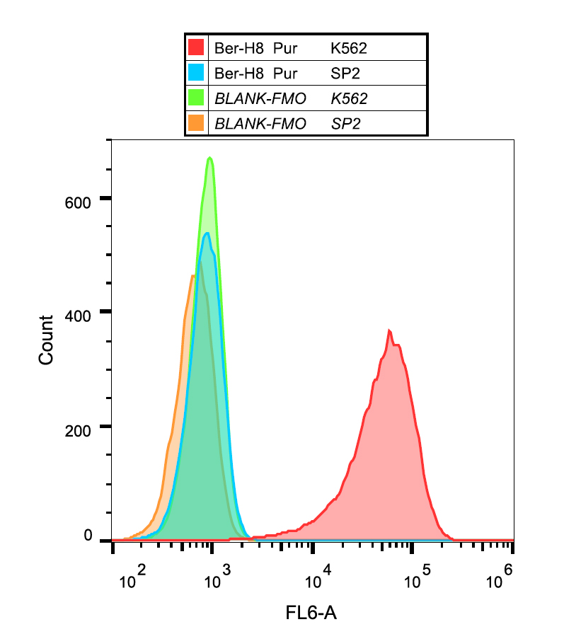 Flow Cytometry - Anti-CD30 antibody [Ber-H8] (AB269352)