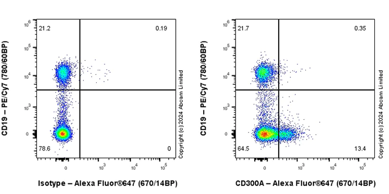 Flow Cytometry - Anti-CD300a antibody [EPR27995-84] (AB320719)