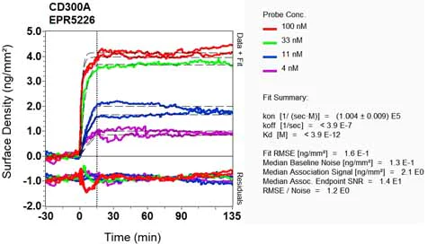OI-RD Scanning - Anti-CD300a antibody [EPR5226] - BSA and Azide free (AB248014)