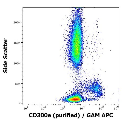 Flow Cytometry - Anti-CD300e antibody [UP-H2] (AB188410)