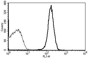 Flow Cytometry - Anti-CD31 antibody [B-B38] - BSA and Azide free (AB46922)