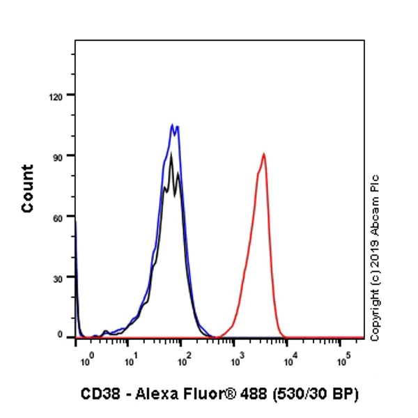 Flow Cytometry - Anti-CD38 antibody [HB-7] - BSA and Azide free (AB252804)