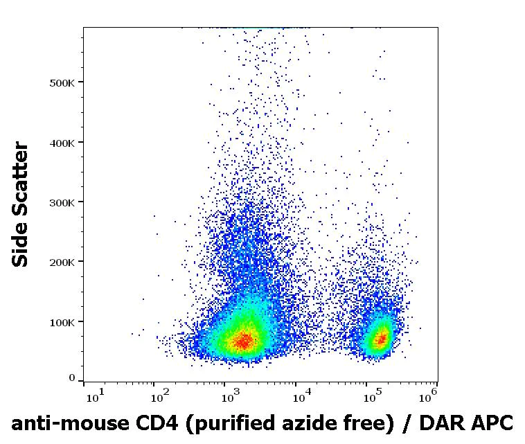 Flow Cytometry - Anti-CD4 antibody [GK1.5] (AB269348)