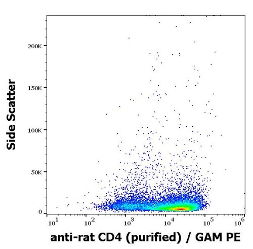 Flow Cytometry - Anti-CD4 antibody [OX-35] (AB33775), expandable thumbnail
