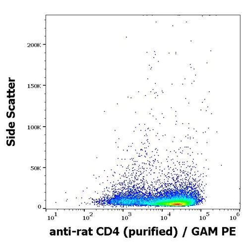 Flow Cytometry - Anti-CD4 antibody [OX-35] (AB33775)