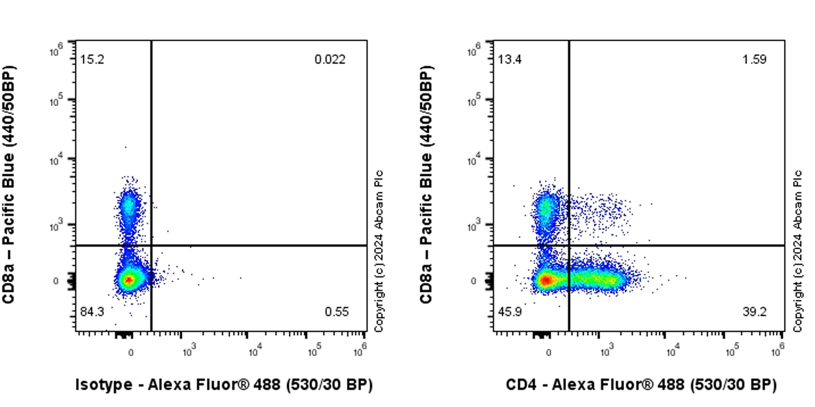 Flow Cytometry - Anti-CD4 antibody [RM1136] - BSA and Azide free (AB316867), expandable thumbnail