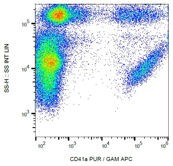 Flow Cytometry - Anti-CD41 antibody [HIP8] (AB15021)